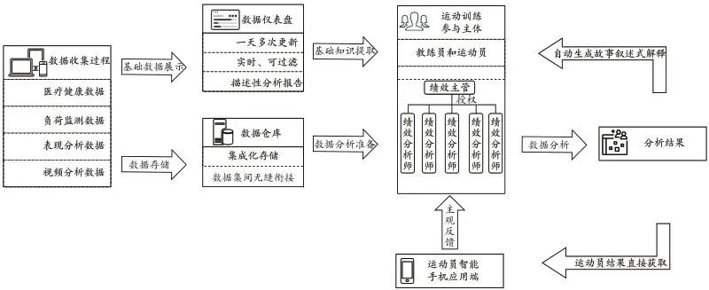 如何在篮球训练中有效应对压力?_0
