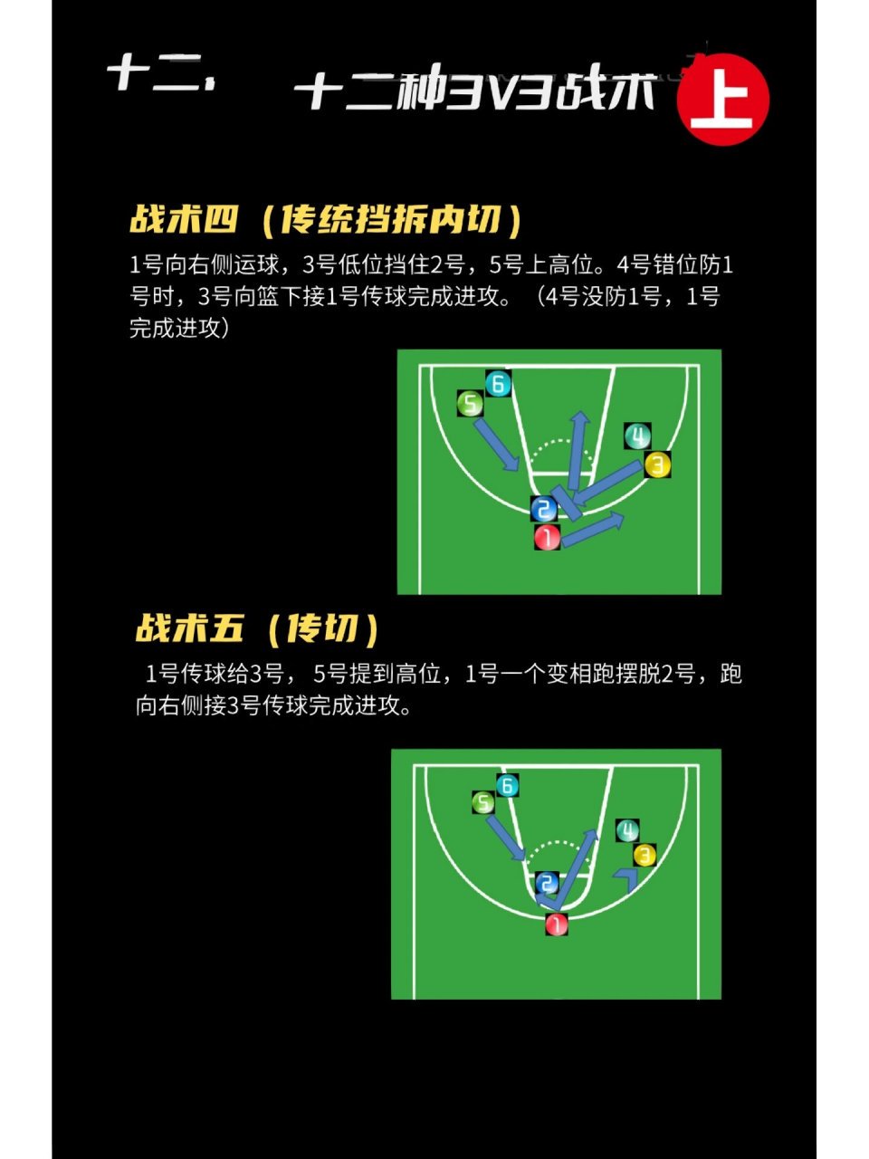 为什么篮球战术训练对球员发展如此重要？